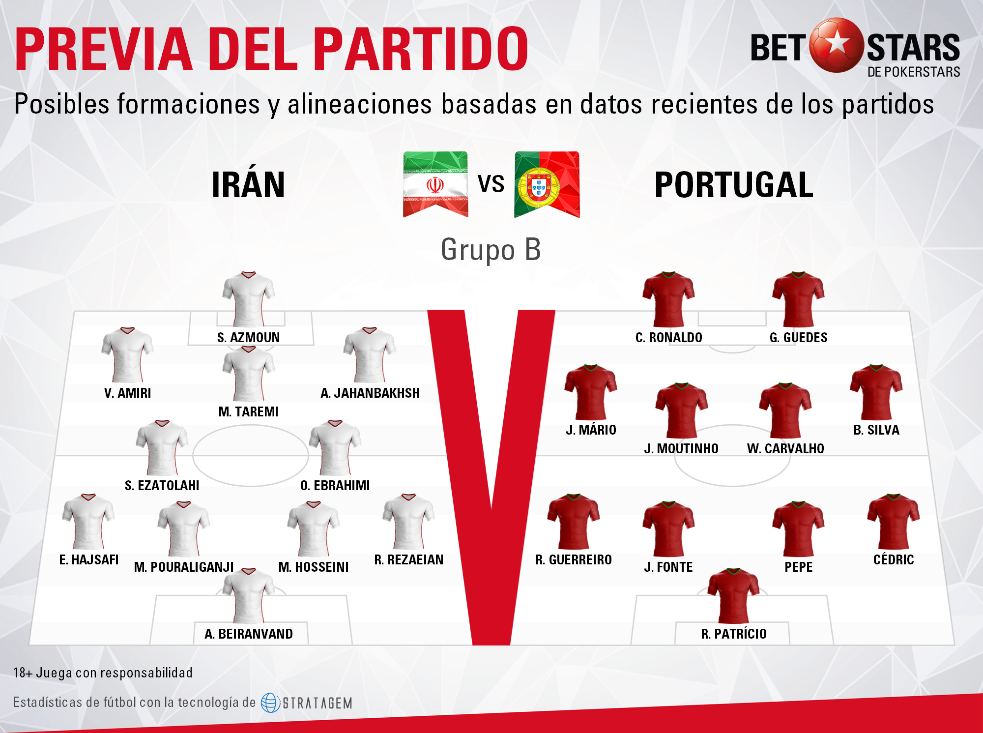 BetStars Iran vs Portugal 03 Betstars, Irán vs Portugal, pronosticos deportivos, Mundial Rusia 2018, clasificacion mundial 2018, grupos mundial 2018, mundial rusia 2018 calendario, clasificacion mundial 2018 europa, mundial 2018 clasificacion, clasificatorias rusia 2018, grupos del mundial 2018, tabla de posiciones eliminatorias rusia 2018, eliminatorias rusia 2018 europa, clasificación mundial rusia 2018,